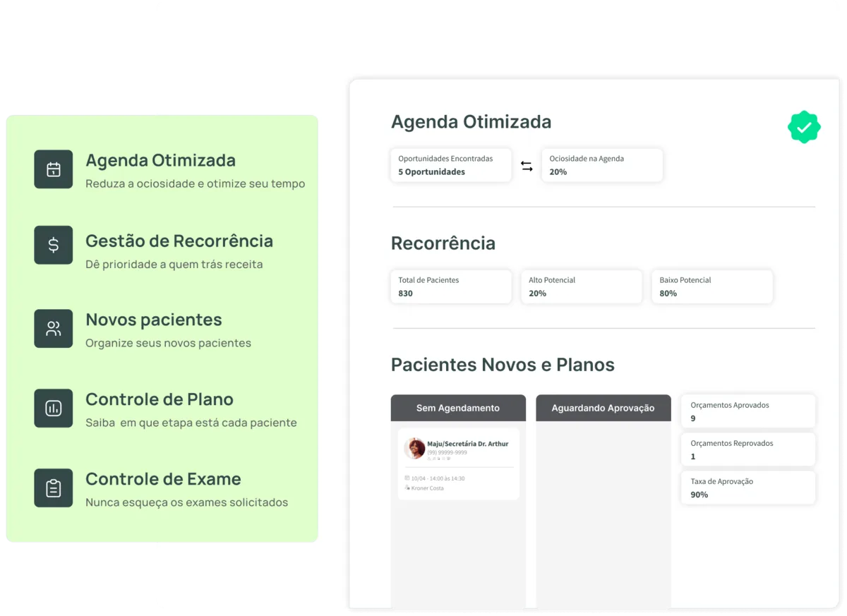 Painel do Acelerador de Clínica com indicadores de conversão e produção