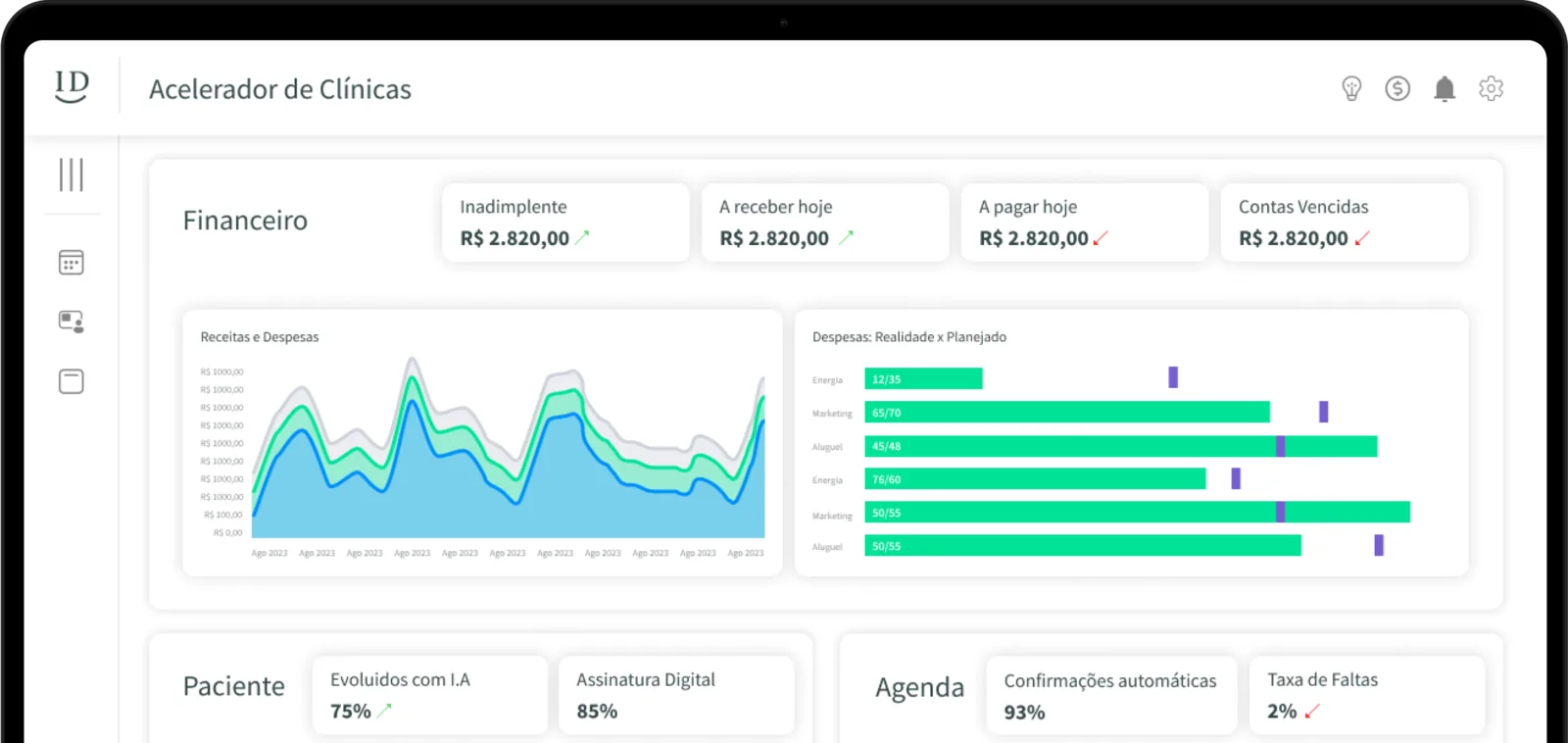 Painel do Info Dental mostrando indicadores de financeiro, paciente e agenda da clínica